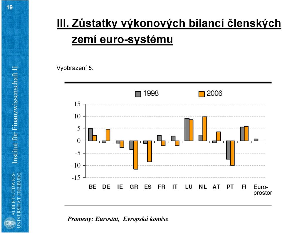 členských zemí euro-systému