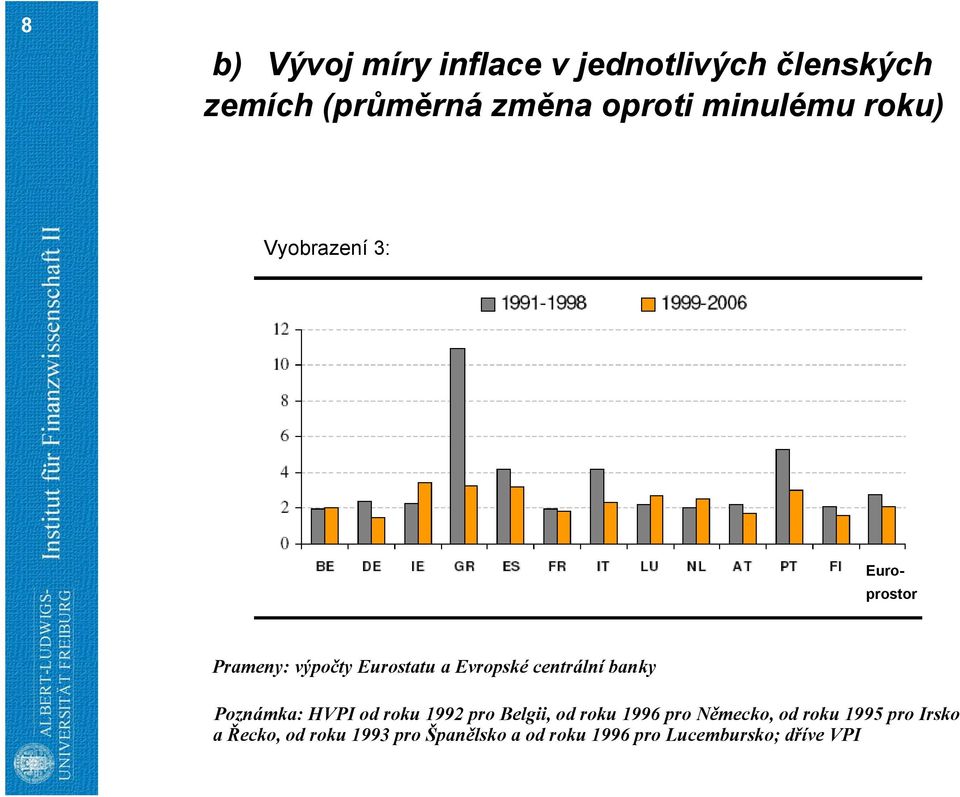 centrální banky Poznámka: HVPI od roku 1992 pro Belgii, od roku 1996 pro Německo, od