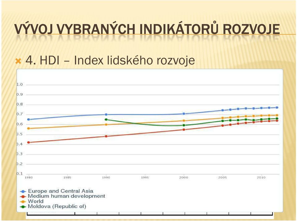 složen ze tří ukazatelů: zdraví, vzdělání,