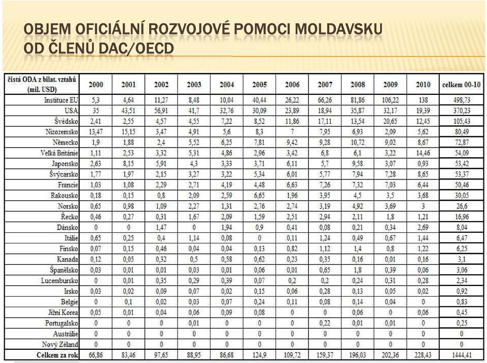 správy), je realizována s hlavním cílem podporovat ekonomický rozvoj a prosperitu