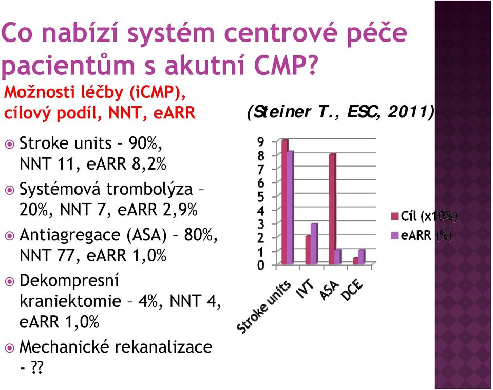 8,2% Systémová trombolýza 20%, NNT 7, earr 2,9% Antiagregace g (ASA) 80%, NNT