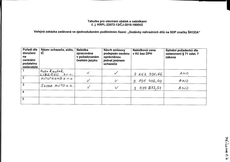 centralni podatelnu zadavatele 2 3 4 Nazev uchazece, sidlo, C fylsfe^s.r.0, f}(jt&r&g-aj'2) s -.