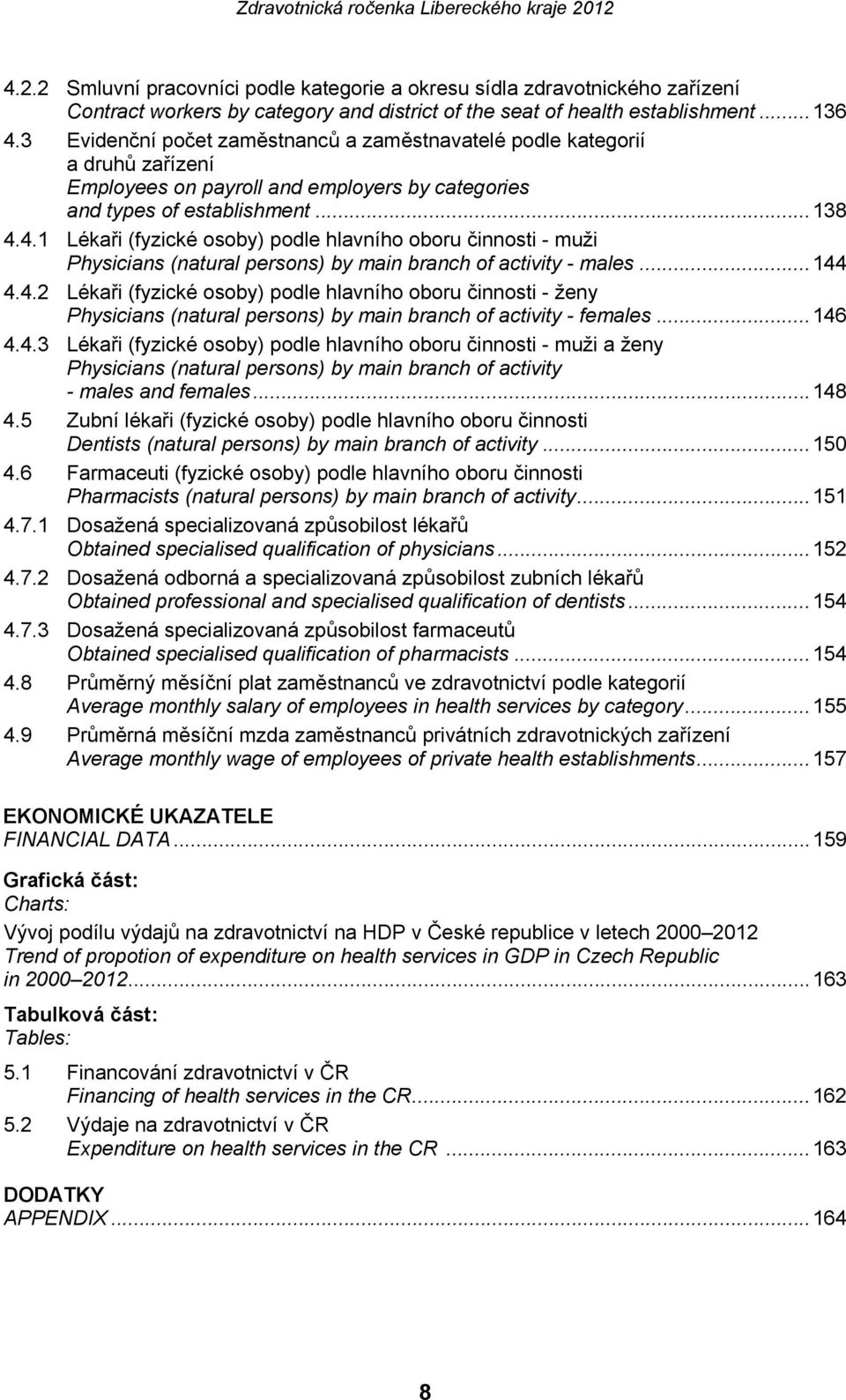 4.1 Lékaři (fyzické osoby) podle hlavního oboru činnosti - muži Physicians (natural persons) by main branch of activity - males...144 4.4.2 Lékaři (fyzické osoby) podle hlavního oboru činnosti - ženy Physicians (natural persons) by main branch of activity - females.