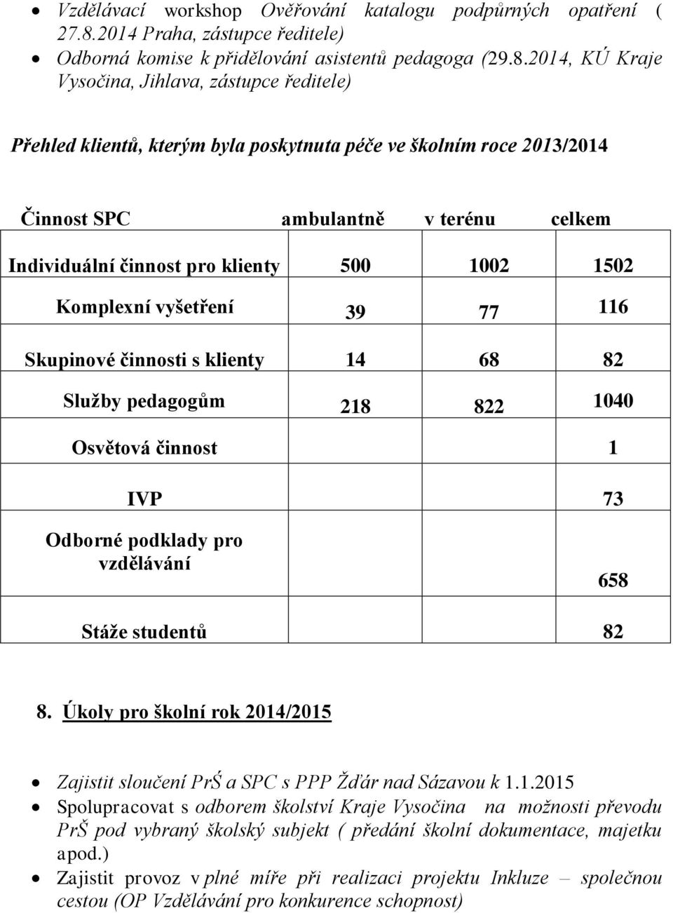 2014, KÚ Kraje Vysočina, Jihlava, zástupce ředitele) Přehled klientů, kterým byla poskytnuta péče ve školním roce 2013/2014 Činnost SPC ambulantně v terénu celkem Individuální činnost pro klienty 500