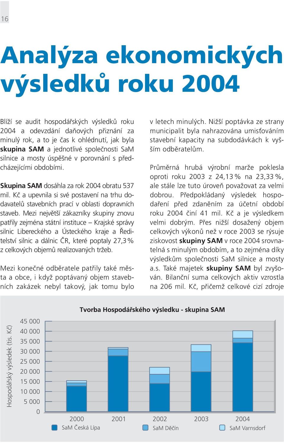 Kč a upevnila si své postavení na trhu dodavatelů stavebních prací v oblasti dopravních staveb.