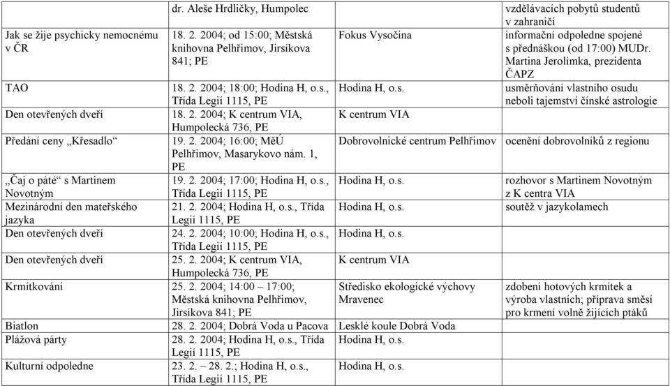 2004; 18:00;, usměrňování vlastního osudu neboli tajemství čínské astrologie 18. 2. 2004; K centrum VIA, K centrum VIA Humpolecká 736, PE Předání ceny Křesadlo 19. 2. 2004; 16:00; MěÚ Dobrovolnické centrum Pelhřimov ocenění dobrovolníků z regionu Pelhřimov, Masarykovo nám.