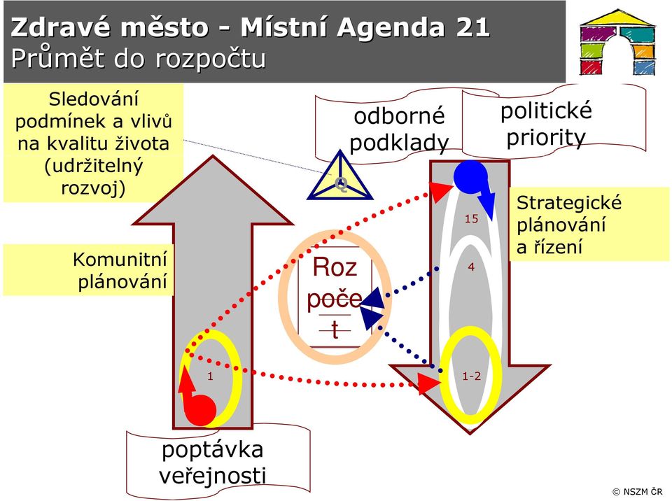 Komunitní plánování Q Roz poče t odborné podklady 15 4