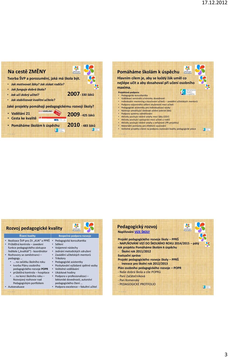 Vzdělání 21 Cesta ke kvalitě Pomáháme školám k úspěchu 2007-330 žáků 2009-425 žáků 2010-483 žáků Pomáháme školám k úspěchu Hlavním cílem je, aby se každý žák uměl co nejlépe učit a aby dosahoval při