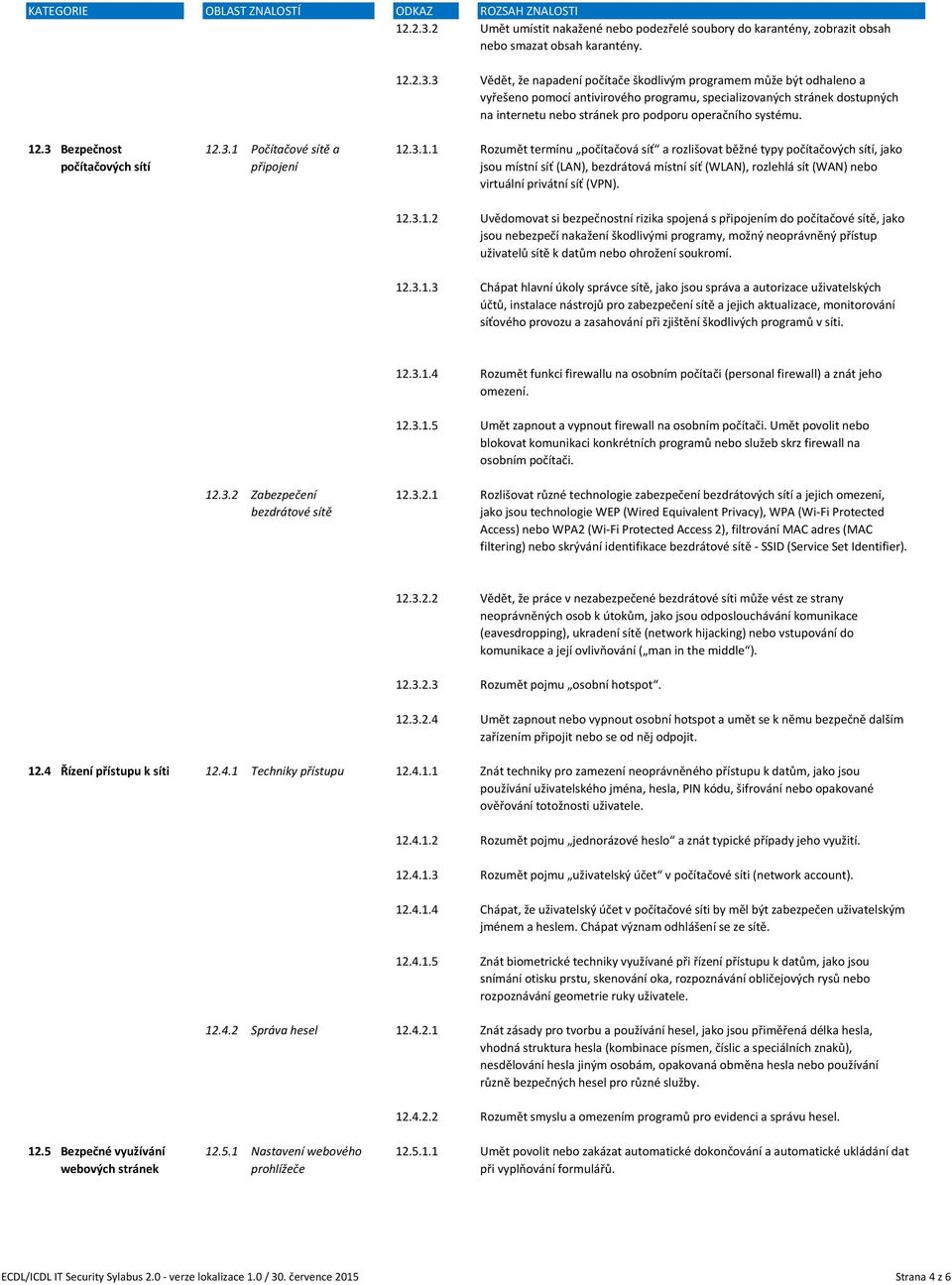 .3.1.1 Rozumět termínu počítačová síť a rozlišovat běžné typy počítačových sítí, jako jsou místní síť (LAN), bezdrátová místní síť (WLAN), rozlehlá sít (WAN) nebo virtuální privátní síť (VPN).