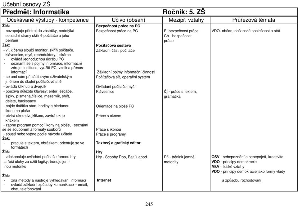 - bezpečnost periferií práce Žák: Počítačová sestava - ví, k čemu slouží monitor, skříň počítače, Základní části počítače klávesnice, myš, reproduktory, tiskárna - ovládá jednoduchou údržbu PC -