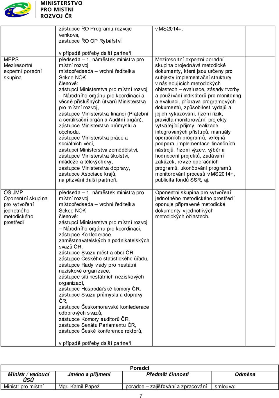 náměstek ministra pro místní rozvoj místopředseda vrchní ředitelka Sekce NOK zástupci Ministerstva pro místní rozvoj Národního orgánu pro koordinaci a věcně příslušných útvarů Ministerstva pro místní