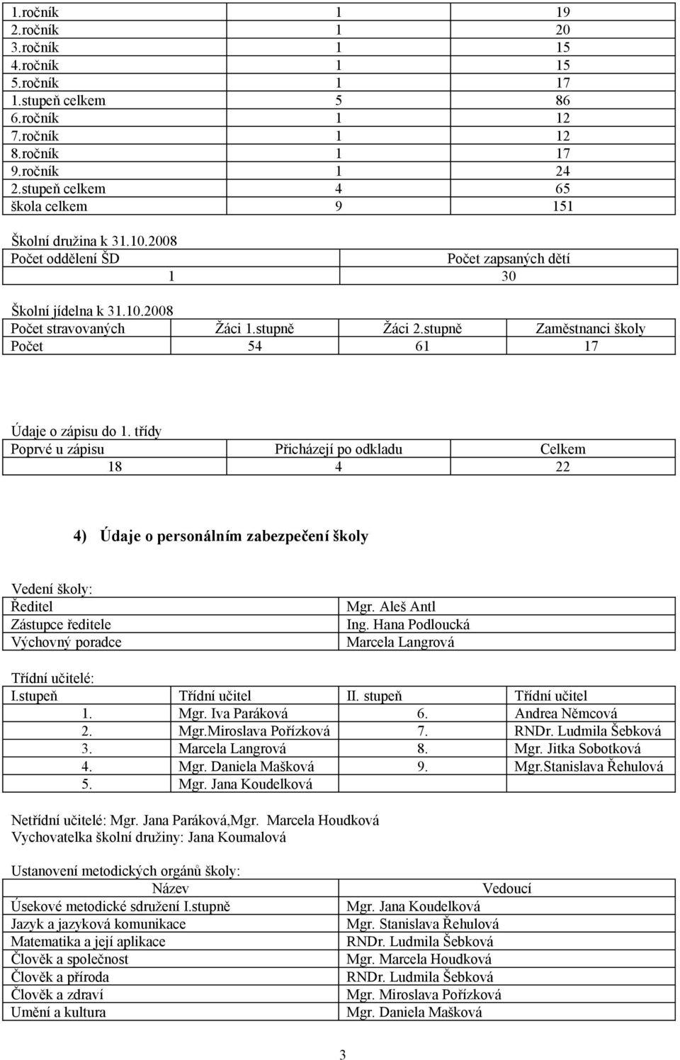 stupně Zaměstnanci školy Počet 54 61 17 Údaje o zápisu do 1.