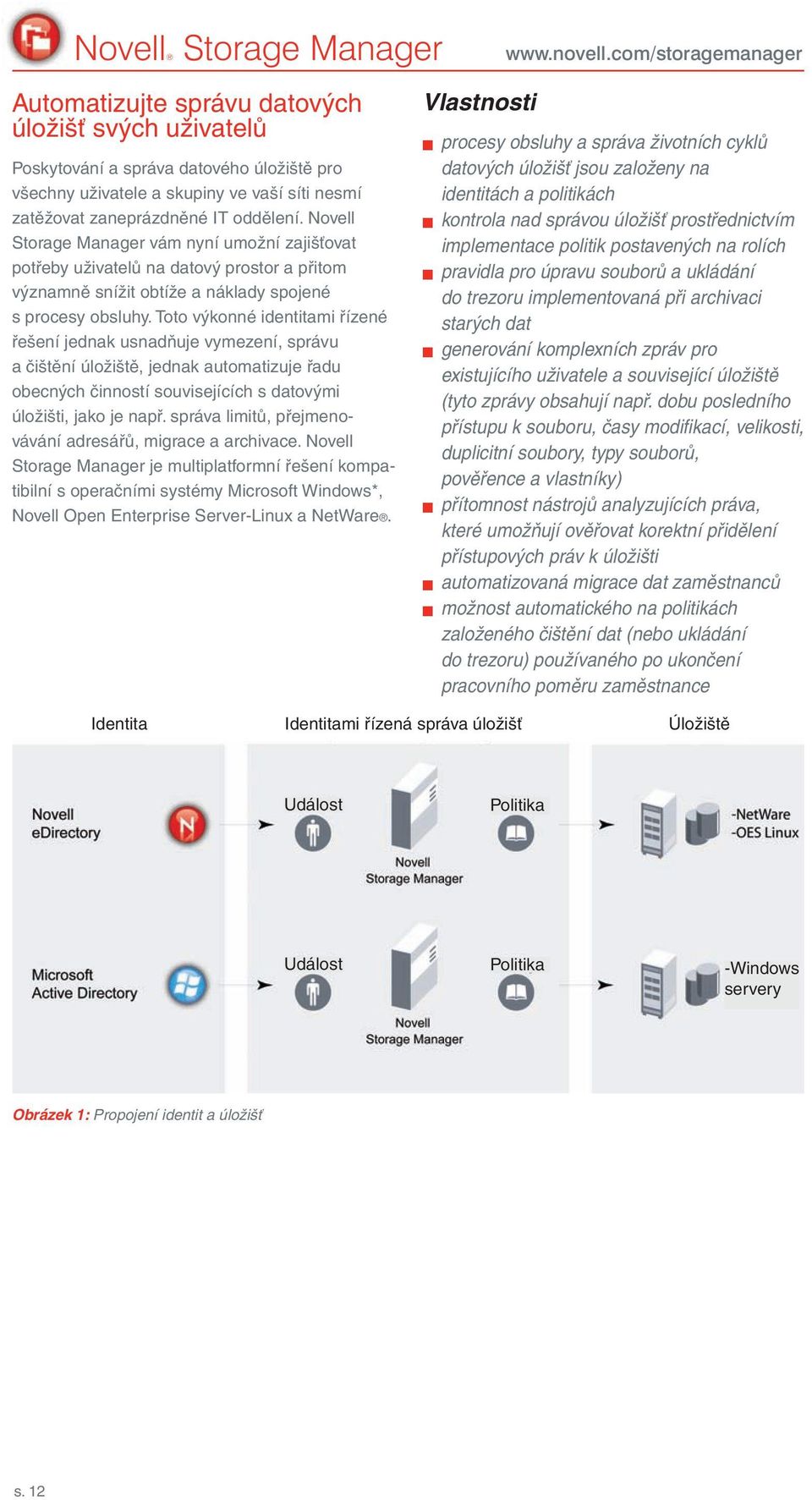 Toto výkonné identitami řízené řešení jednak usnadňuje vymezení, správu a čištění úložiště, jednak automatizuje řadu obecných činností souvisejících s datovými úložišti, jako je např.