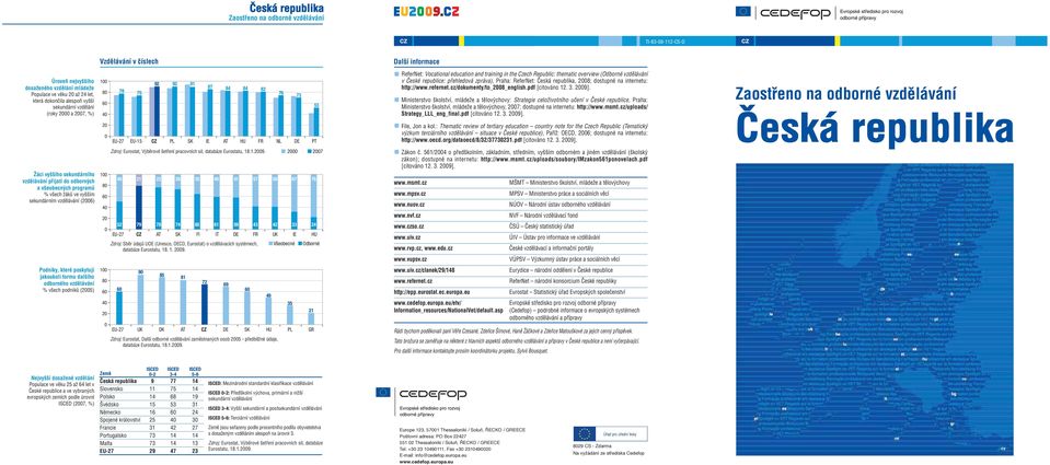 v České republice: přehledová zpráva), Praha: ReferNet: Česká republika, 8; dostupné na internetu: http://www.refernet.cz/dokumenty/to_8_english.pdf [citováno 12.. 9].