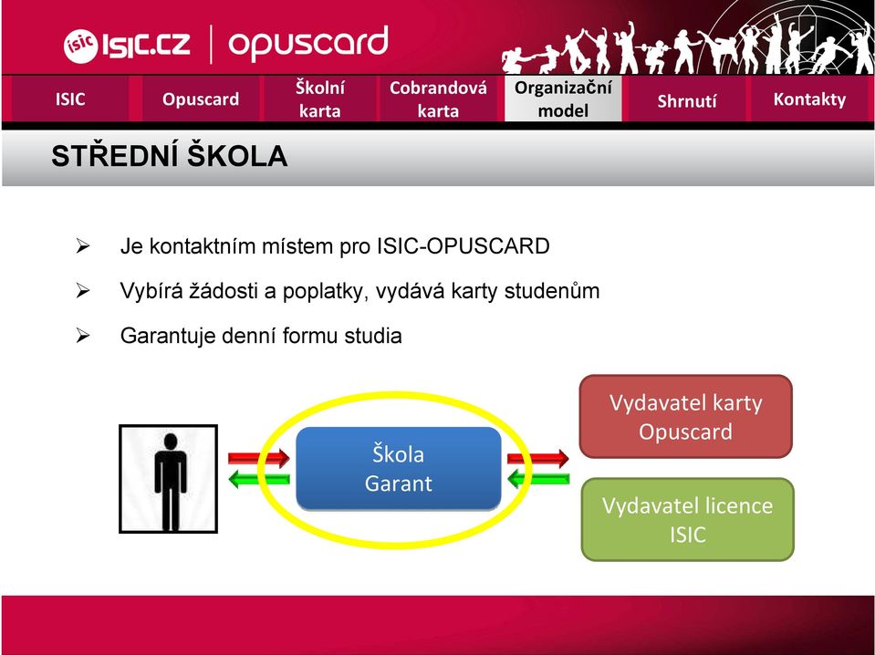 vydává karty studenům Garantuje denní formu