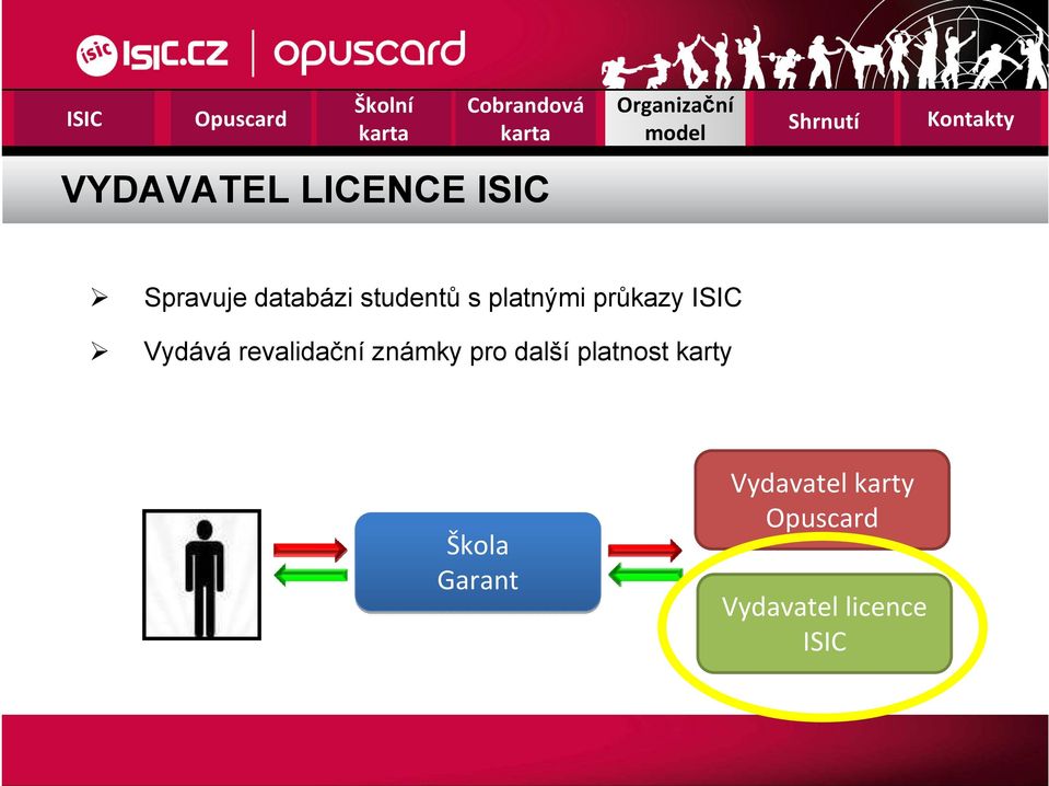 revalidační známky pro další platnost karty