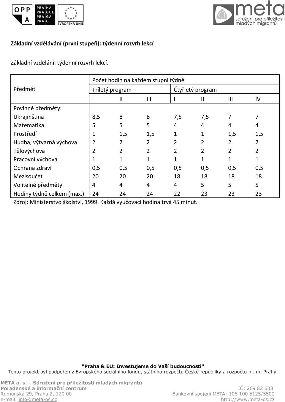 Matematika 5 5 5 4 4 4 4 Prostředí 1 1,5 1,5 1 1 1,5 1,5 Hudba, výtvarná výchova 2 2 2 2 2 2 2 Tělovýchova 2 2 2 2 2 2 2 Pracovní výchova 1 1 1 1 1 1 1