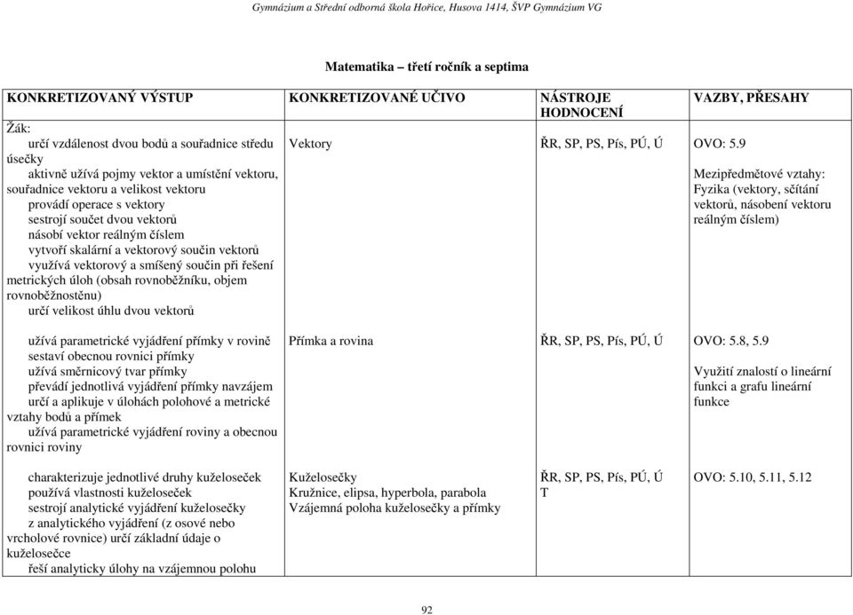 využívá vektorový a smíšený součin při řešení metrických úloh (obsah rovnoběžníku, objem rovnoběžnostěnu) určí velikost úhlu dvou vektorů VAZBY, PŘESAHY OVO: 5.