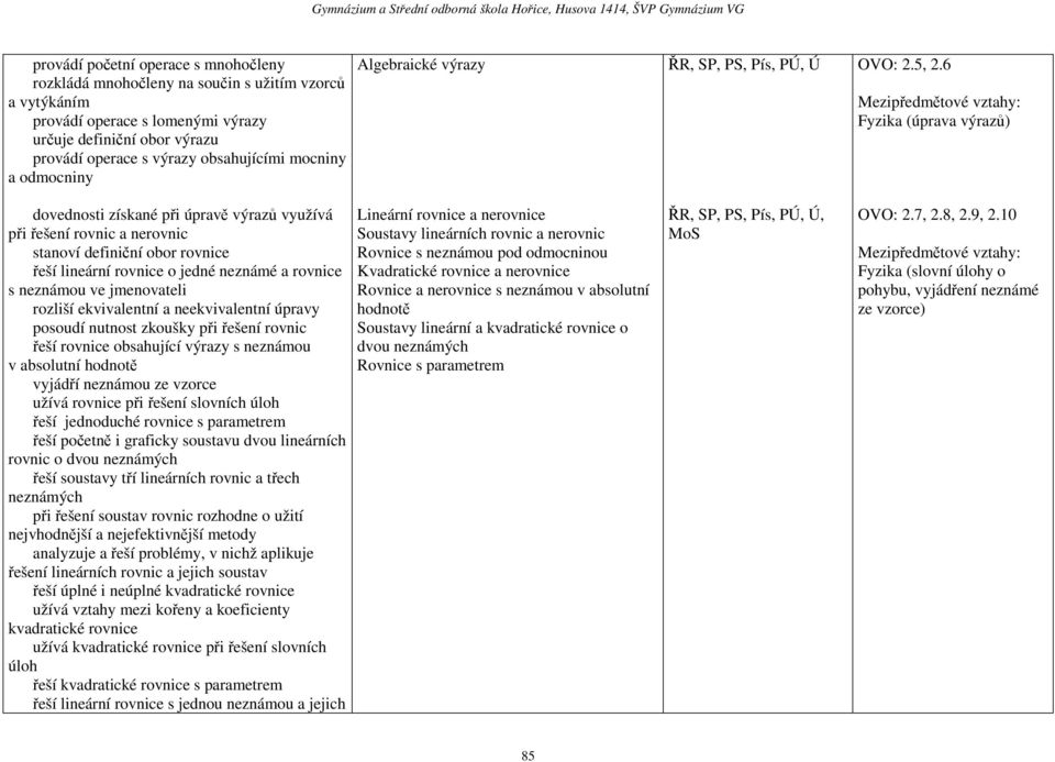 6 Mezipředmětové vztahy: Fyzika (úprava výrazů) dovednosti získané při úpravě výrazů využívá při řešení rovnic a nerovnic stanoví definiční obor rovnice řeší lineární rovnice o jedné neznámé a