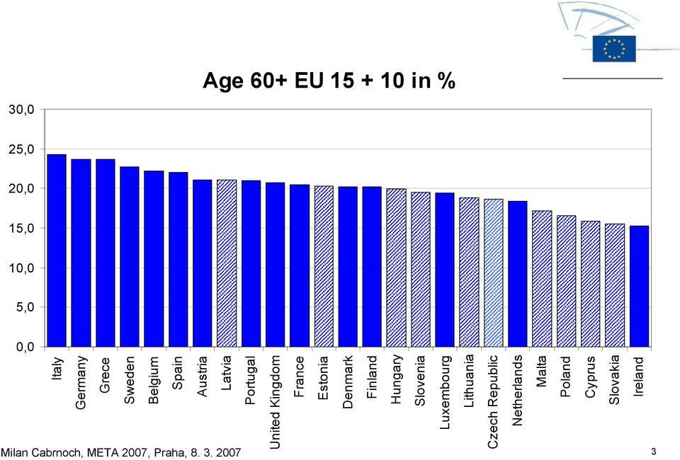 Denmark Finland Hungary Slovenia Luxembourg Lithuania Milan Cabrnoch, META