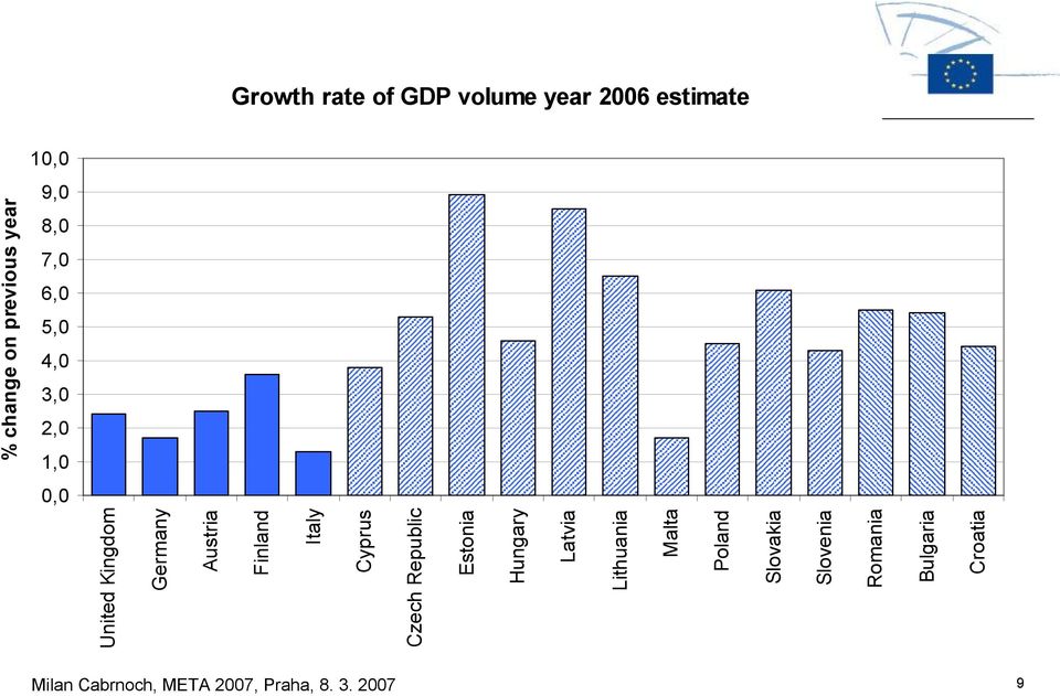 Italy Cyprus Czech Republic Estonia Hungary Latvia Lithuania Malta Poland