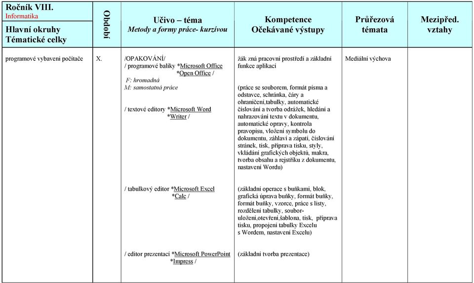 (práce se souborem, formát písma a odstavce, schránka, čáry a ohraničení,tabulky, automatické číslování a tvorba odrážek, hledání a nahrazování textu v dokumentu, automatické opravy, kontrola