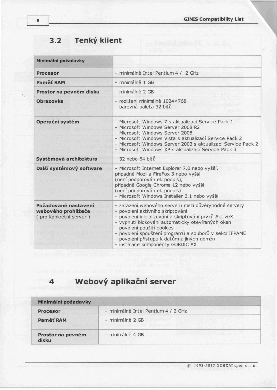 paleta 32 bitu Operačnísystém - Microsoft Windows 7 s aktualizací Service Pack 1 - Microsoft Windows Server 2008 R2 - Microsoft Windows Server 2008 - Microsoft Windows Vista s aktualizací Service