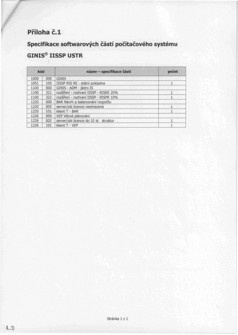 IISSP RIS RE - státní pokladna 1 1100 000 G1N1S - ADM - iádro 15 1100 321 rozšíření - rozhraní IISSP- R1SRE 20% 1 1100 322 rozšíření