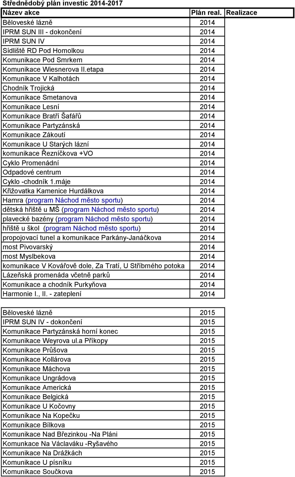 Komunikace U Starých lázní 2014 komunikace Řezníčkova +VO 2014 Cyklo Promenádní 2014 Odpadové centrum 2014 Cyklo -chodník 1.