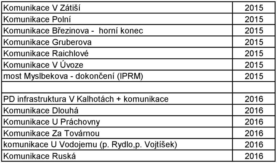 2015 PD infrastruktura V Kalhotách + komunikace 2016 Komunikace Dlouhá 2016 Komunikace U Práchovny