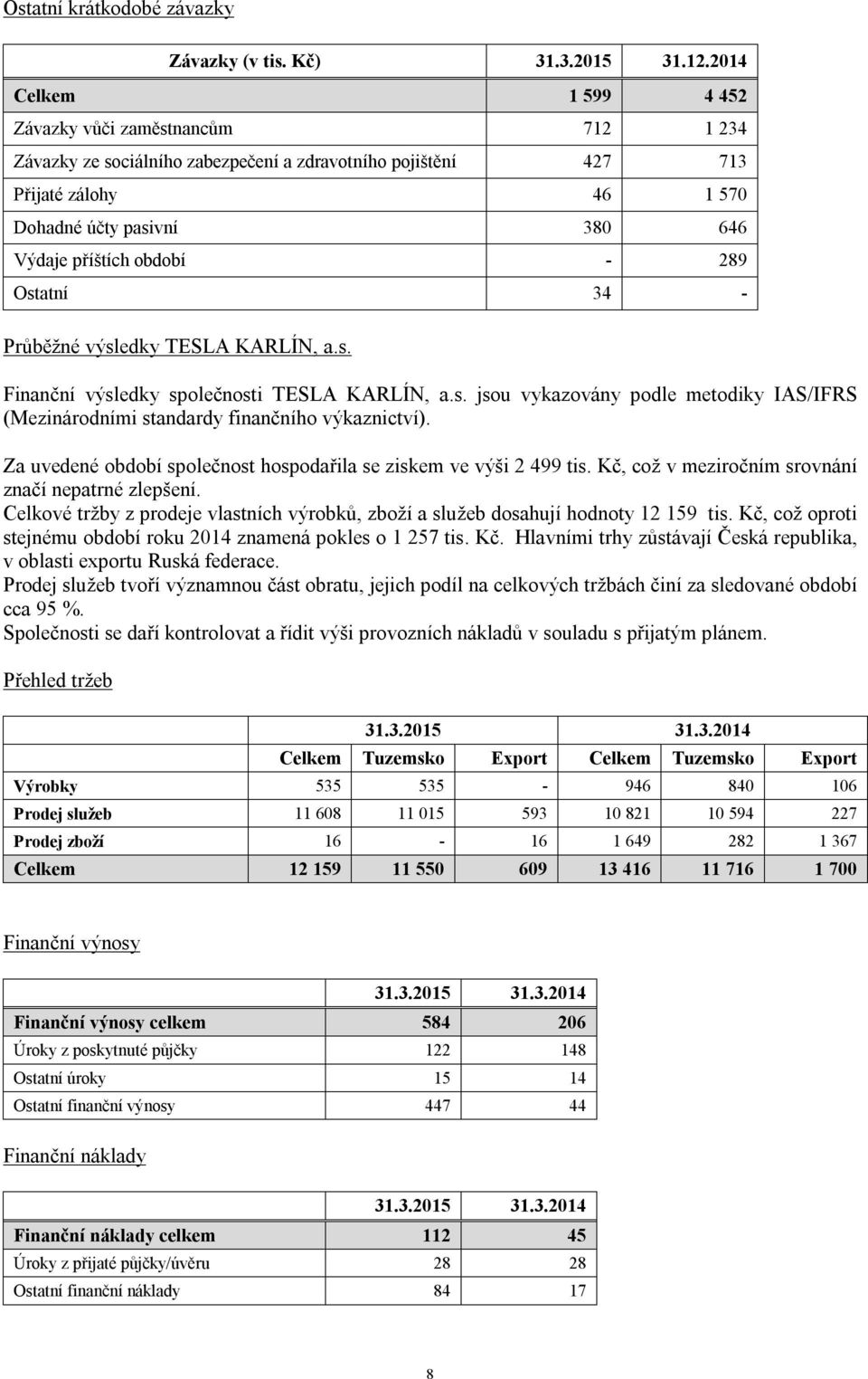 období - 289 Ostatní 34 - Průběžné výsledky TESLA KARLÍN, a.s. Finanční výsledky společnosti TESLA KARLÍN, a.s. jsou vykazovány podle metodiky IAS/IFRS (Mezinárodními standardy finančního výkaznictví).