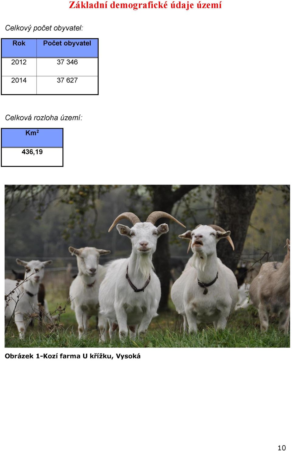 346 2014 37 627 Celková rozloha území: Km 2