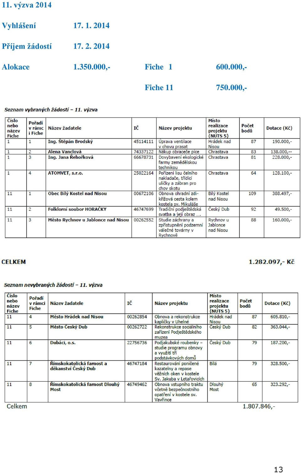 350.000,- Fiche 1 600.