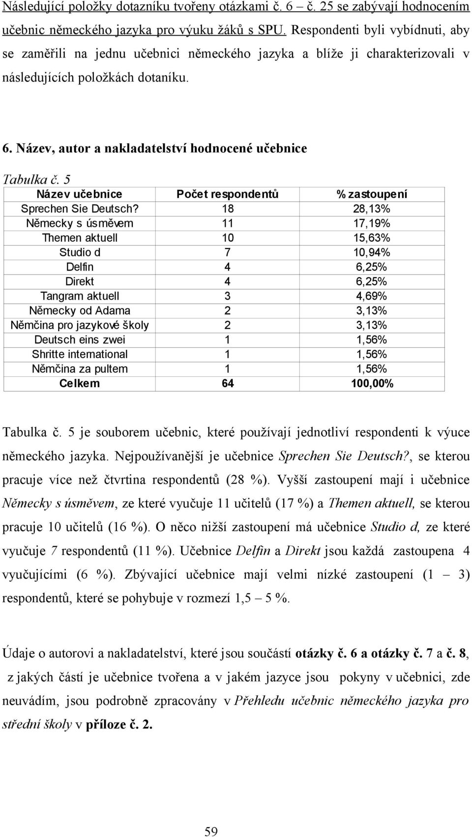 Název, autor a nakladatelství hodnocené učebnice Tabulka č. 5 Název učebnice Počet respondentů % zastoupení Sprechen Sie Deutsch?