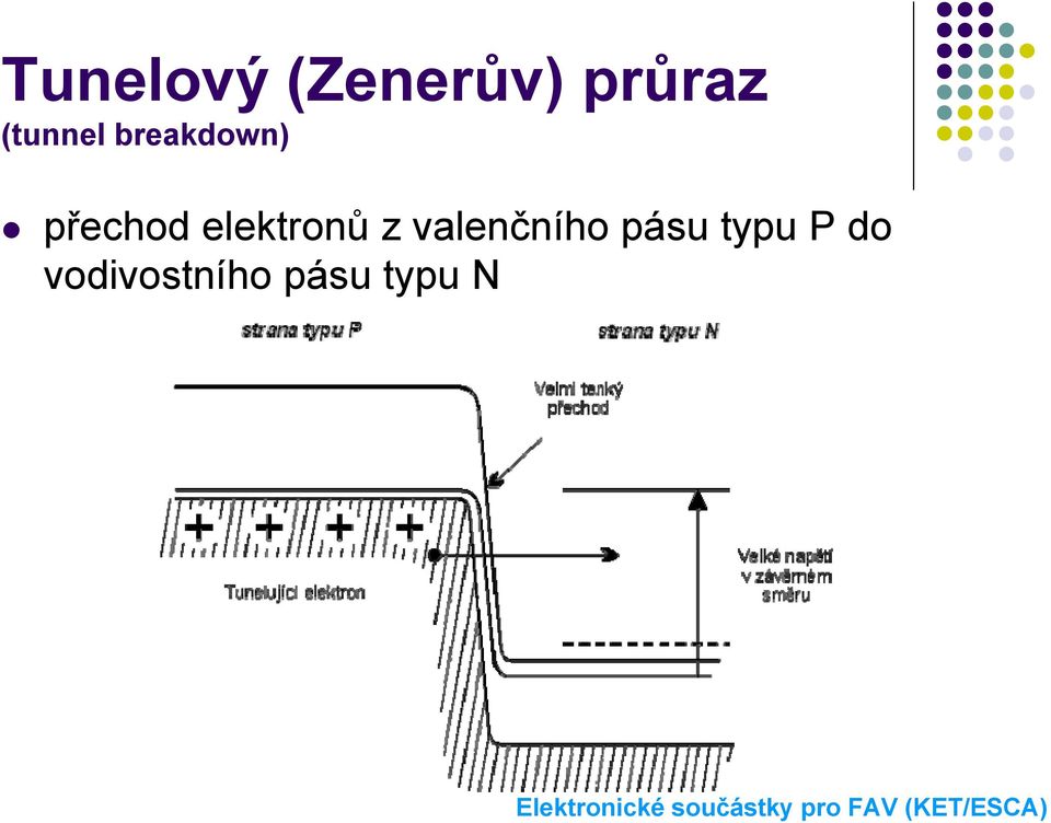 elektronů z valenčního pásu