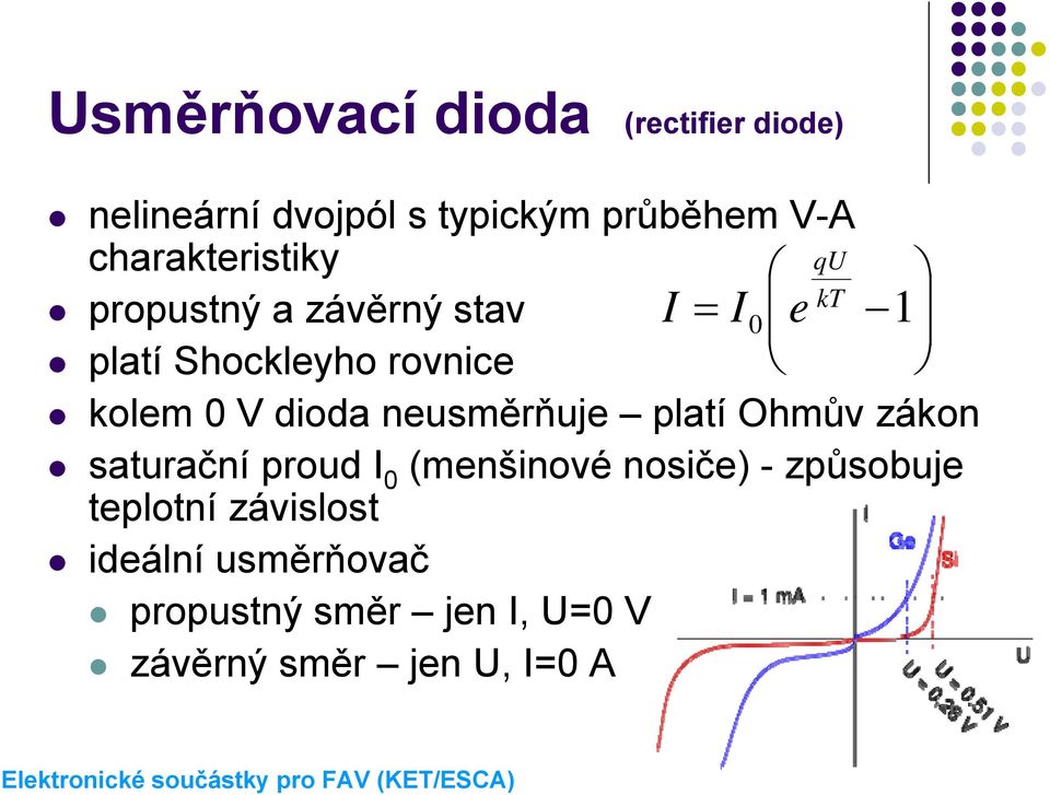 kolem 0 V dioda neusměrňuje platí Ohmův zákon saturační proud I 0 (menšinové nosiče) -