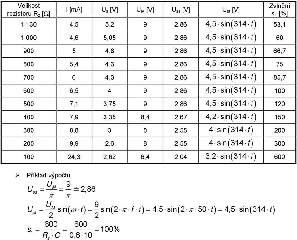 7,1 3,75 9,86 4,5 sin( 314 t ) 10 400 7,9 3,35 8,4,67 4, sin( 314 t ) 150 300 8,8 3 8,55 4 sin( 314 t ) 00 00 9,9,6 8,55 4 sin( 314 t ) 300 100 4,3,6 6,4,04