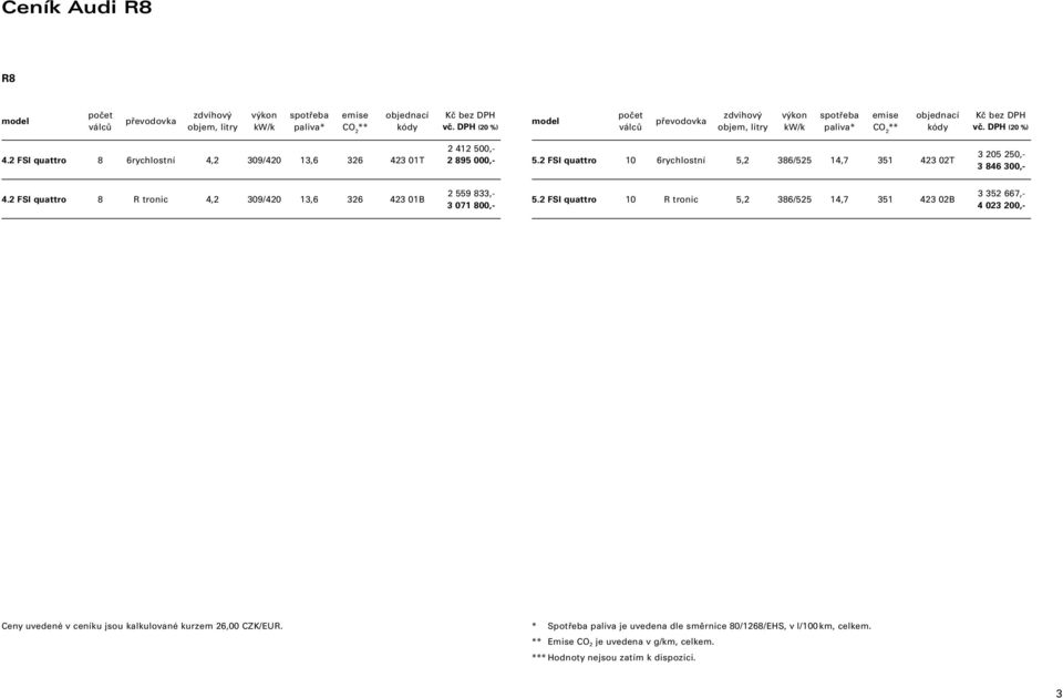 2 FSI quattro 8 6rychlostní 4,2 309/420 13,6 326 423 01T 2 412 500,- 2 895 000,- 5.2 FSI quattro 10 6rychlostní 5,2 386/525 14,7 351 423 02T 3 205 250,- 3 846 300,- 4.