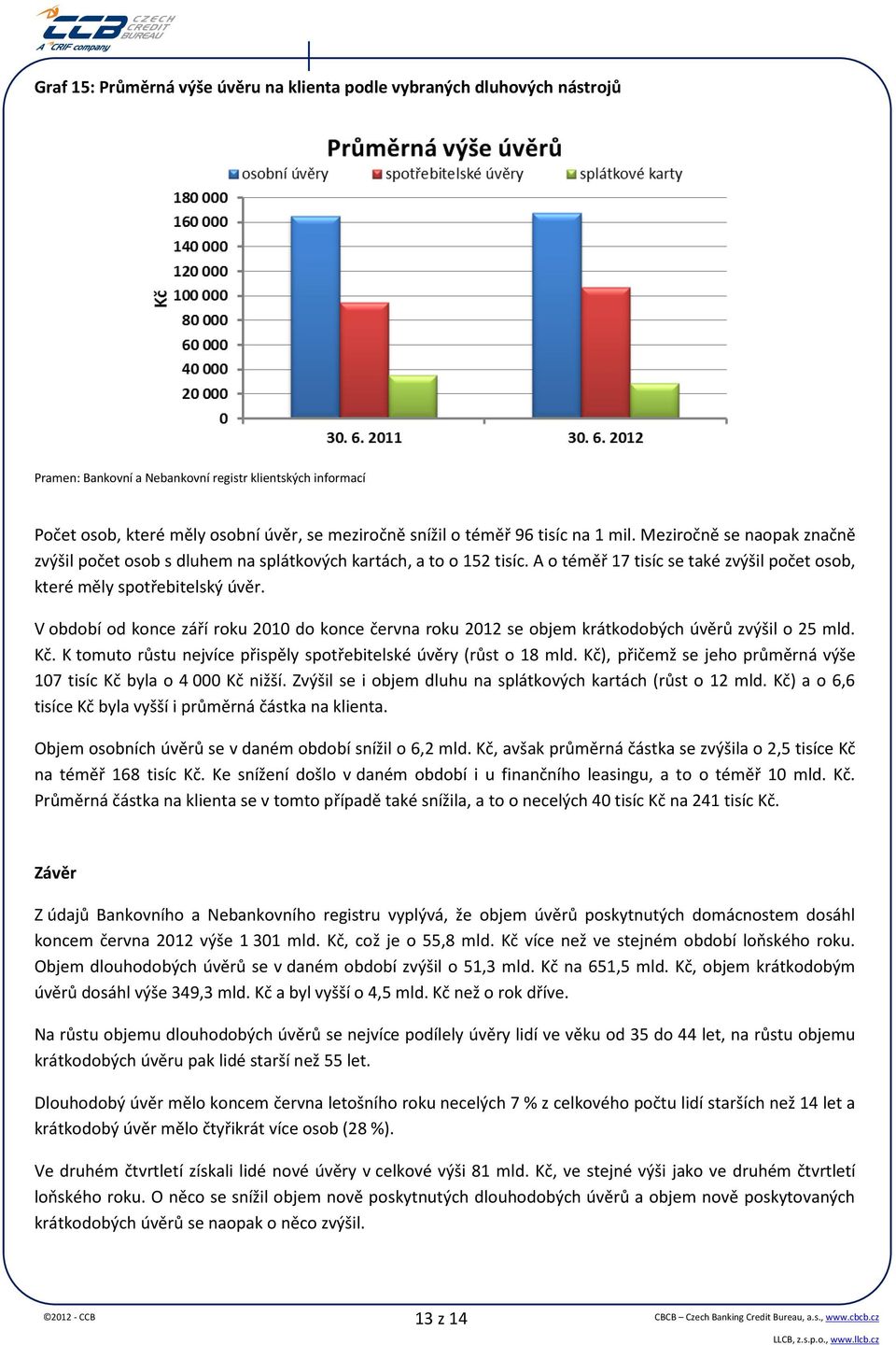 V období od konce září roku 2010 do konce června roku 2012 se objem krátkodobých úvěrů zvýšil o 25 mld. Kč. K tomuto růstu nejvíce přispěly spotřebitelské úvěry (růst o 18 mld.