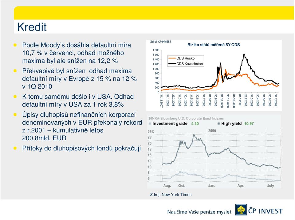 2007 Rizika států měřená 5Y CDS CDS Rusko CDS Kazachstán 31.1.2009 31.12.2008 30.11.2008 31.10.2008 30.9.2008 31.8.2008 31.7.2008 30.6.2008 31.5.2008 30.4.2008 31.3.2008 29.2.2008 28.2.2009 31.3.2009 30.