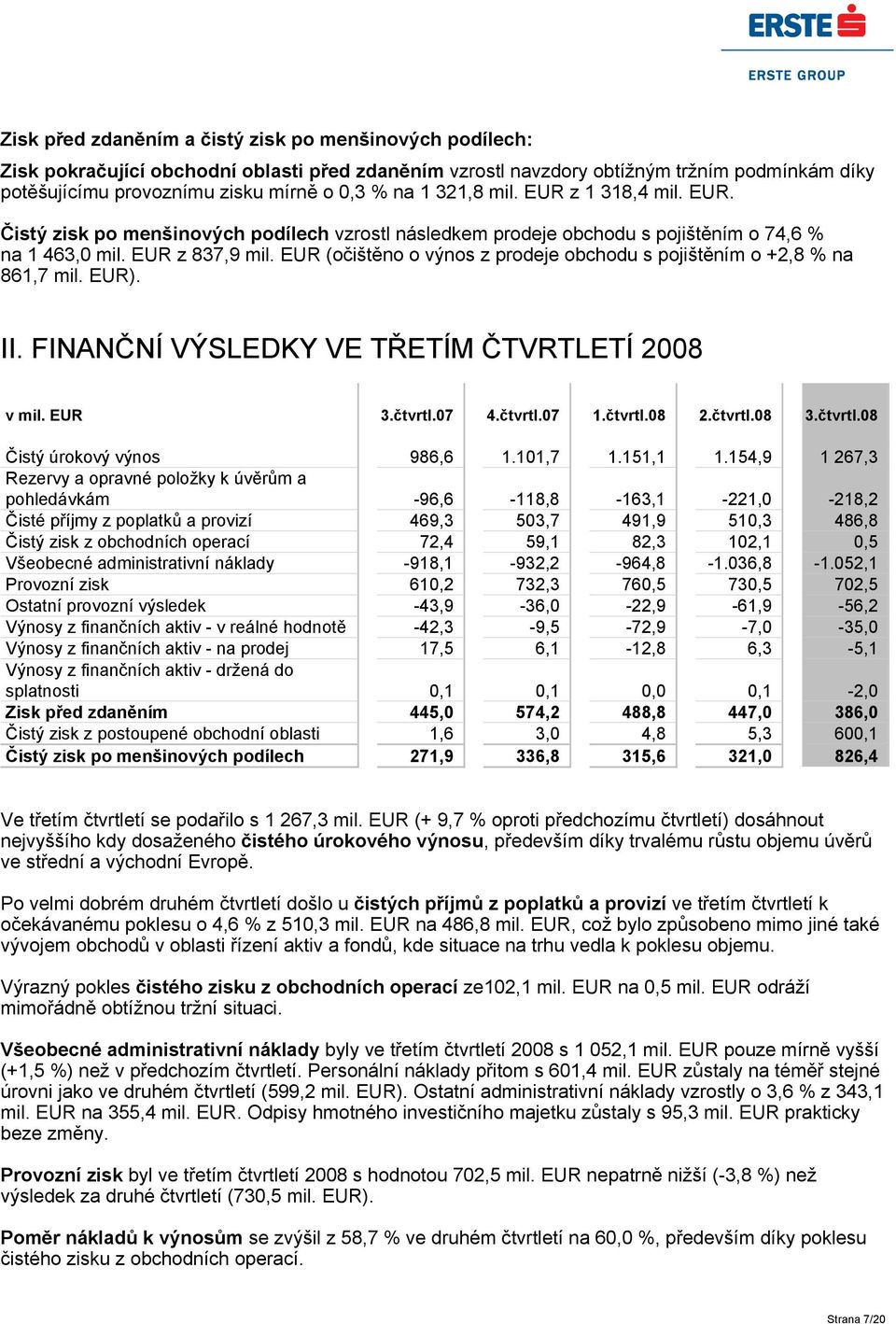 EUR (očištěno o výnos z prodeje obchodu s pojištěním o +2,8 % na 861,7 mil. EUR). II. FINANČNÍ VÝSLEDKY VE TŘETÍM ČTVRTLETÍ 2008 v mil. EUR 3.čtvrtl.07 4.čtvrtl.07 1.čtvrtl.08 2.čtvrtl.08 3.čtvrtl.08 Čistý úrokový výnos 986,6 1.