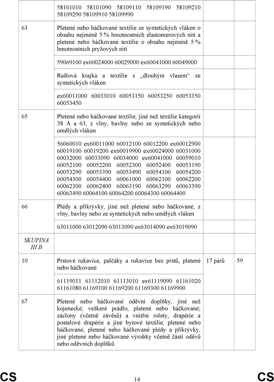 60033010 60053150 60053250 60053350 60053450 65 Pletené nebo háčkované textilie, jiné než textilie kategorií 38 A a 63, z vlny, bavlny nebo ze syntetických nebo umělých vláken 56060010 ex60011000