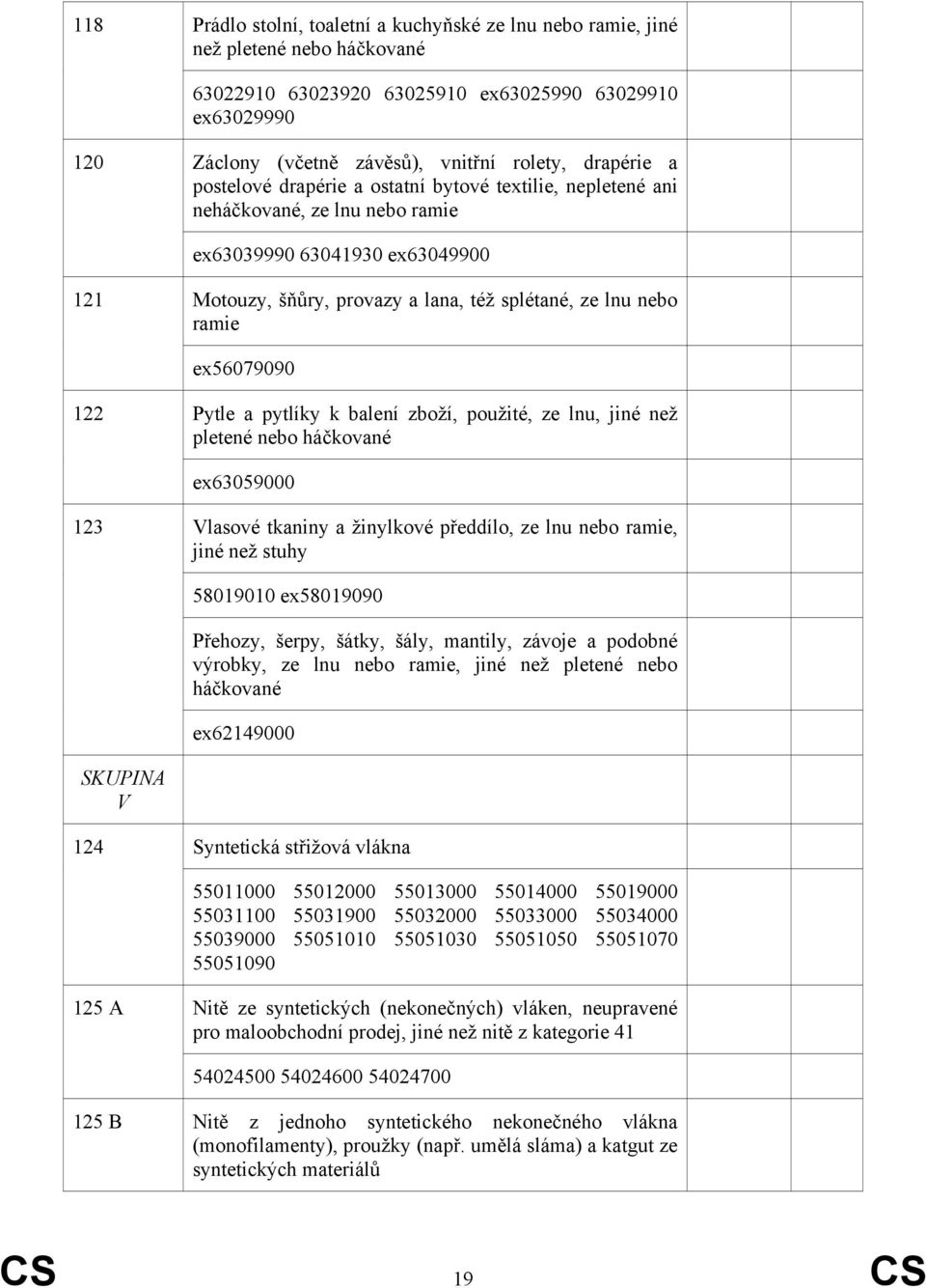 ramie ex56079090 122 Pytle a pytlíky k balení zboží, použité, ze lnu, jiné než pletené nebo háčkované ex63059000 123 Vlasové tkaniny a žinylkové předdílo, ze lnu nebo ramie, jiné než stuhy 58019010