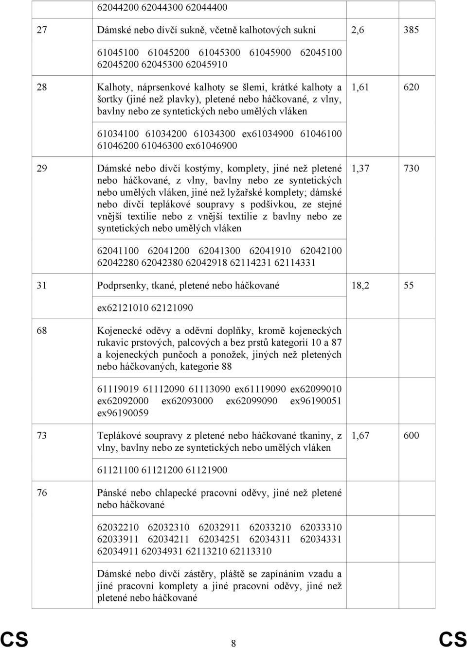 ex61046900 Dámské nebo dívčí kostýmy, komplety, jiné než pletené nebo háčkované, z vlny, bavlny nebo ze syntetických nebo umělých vláken, jiné než lyžařské komplety; dámské nebo dívčí teplákové