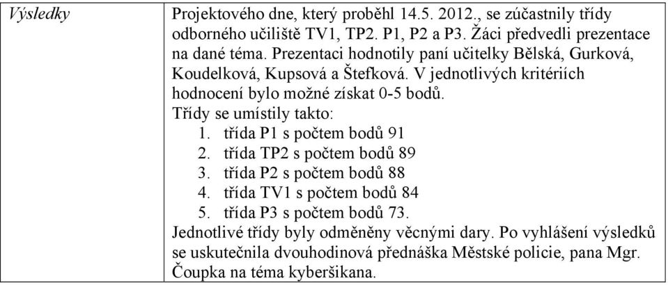 Třídy se umístily takto: 1. třída P1 s počtem bodů 91 2. třída TP2 s počtem bodů 89 3. třída P2 s počtem bodů 88 4. třída TV1 s počtem bodů 84 5.