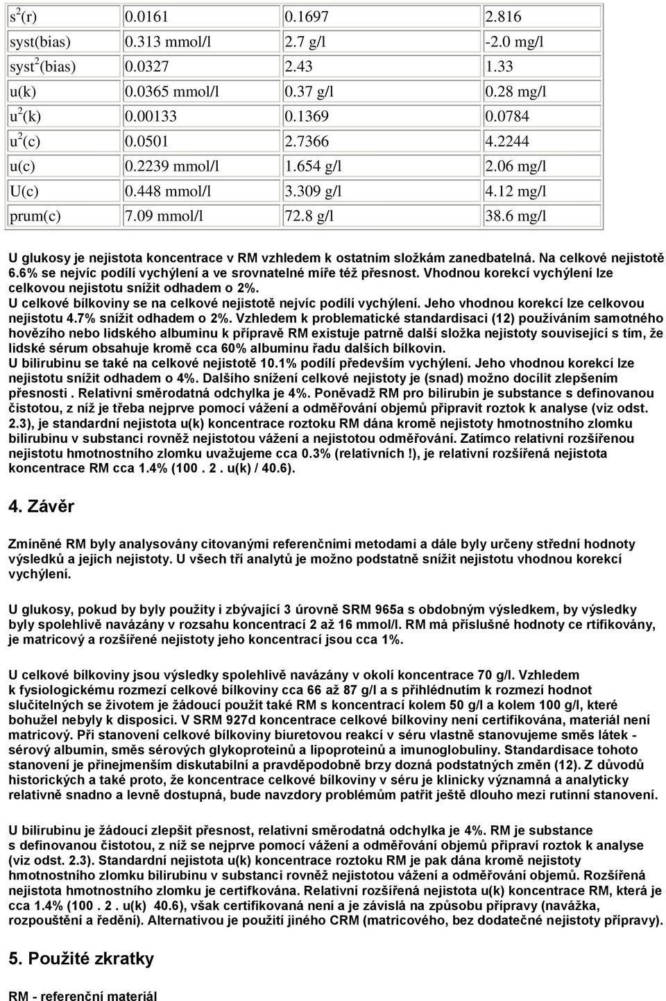 6 mg/l U glukosy je nejistota koncentrace v RM vzhledem k ostatním složkám zanedbatelná. Na celkové nejistotě 6.6% se nejvíc podílí vychýlení a ve srovnatelné míře též přesnost.