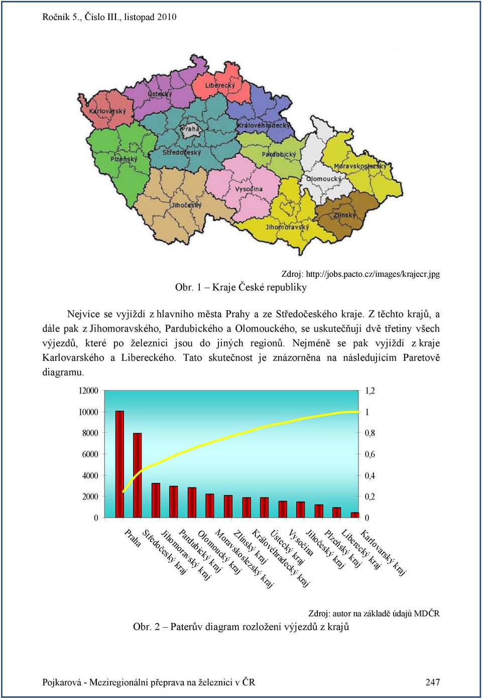 Nejméně se pak vyjíždí z kraje Karlovarského a Libereckého. Tato skutečnost je znázorněna na následujícím Paretově diagramu.