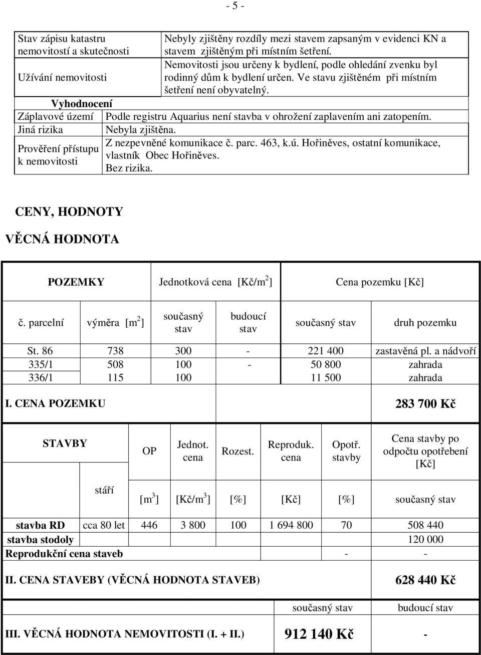 Vyhodnocení Záplavové území Podle registru Aquarius není stavba v ohrožení zaplavením ani zatopením. Jiná rizika Nebyla zjišt na. Z nezpevn né komunikace. parc. 463, k.ú. Ho in ves, ostatní komunikace, Prov ení p ístupu vlastník Obec Ho in ves.