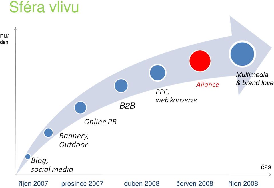 čas říjen 2007 prosinec