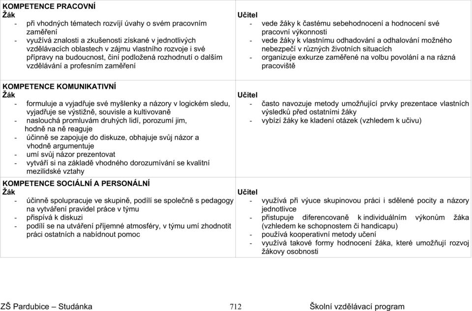 odhalování možného nebezpeí v rzných životních situacích - organizuje exkurze zamené na volbu povolání a na rázná pracovišt KOMPETENCE KOMUNIKATIVNÍ Žák - formuluje a vyjaduje své myšlenky a názory v